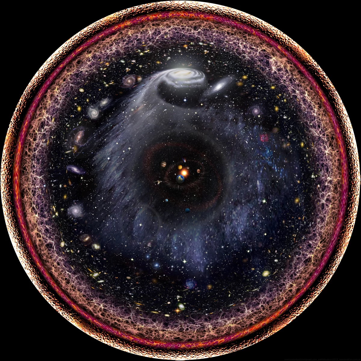 Logarithmic illustration of the observable universe by Pablo Carlos Budassi, with our solar system at the center and the cosmic web at the edge
